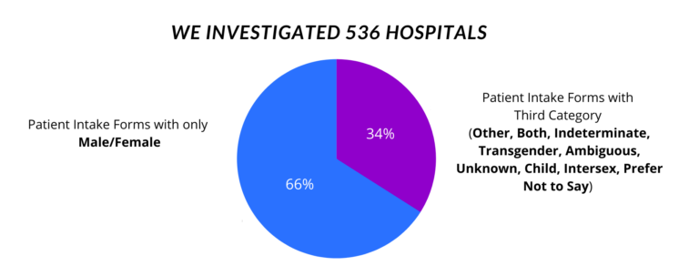 we-Investigated-536-hospitals-1-768x292